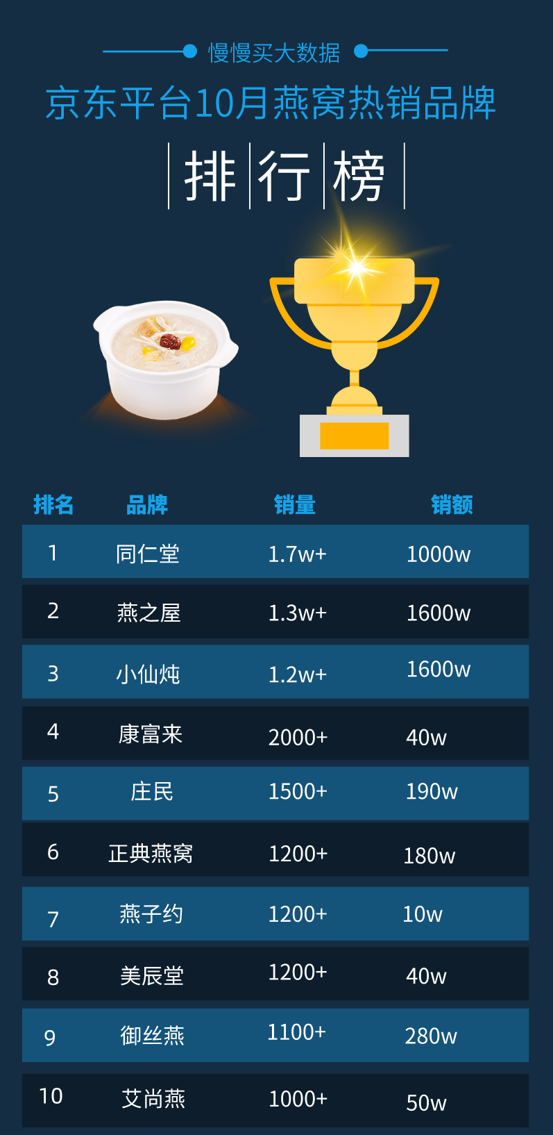京东2020排名_2020年12月京东平台冰箱销量排行榜(2)