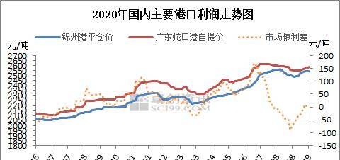 2020GDP南方北方_2020年中国gdp变化图(2)