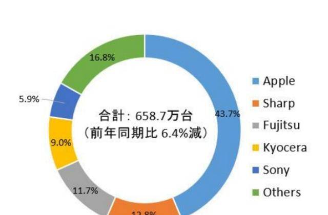 关于日本人口现状正确的_日本人口