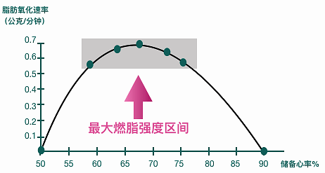 瘦全身减肥训练计划表 449a152074924e94a5877e2e3229dcd7.png