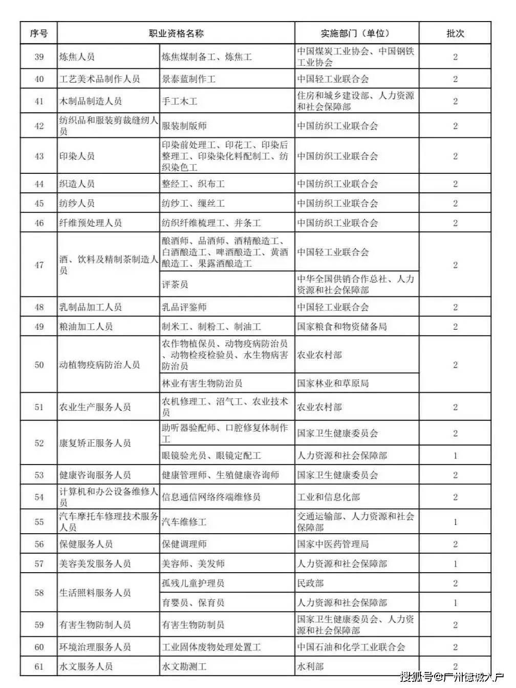 常住人口职业类别_常住人口登记表图片(2)