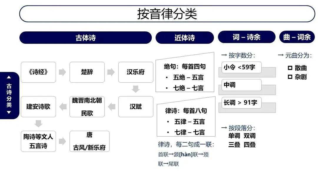 收藏小学古诗词学习攻略一附带16年级必备诗词及背景汇总