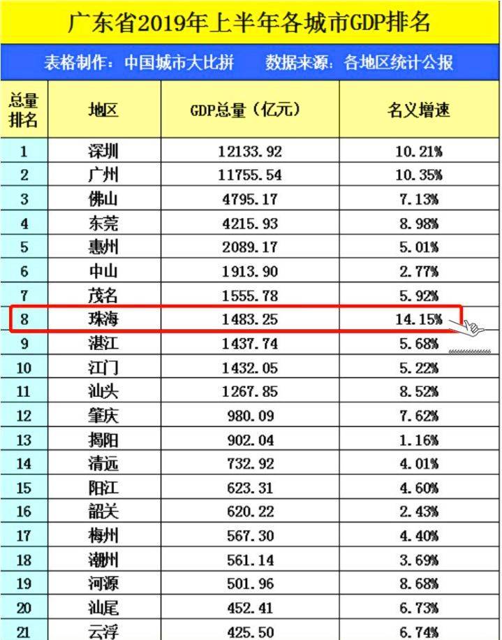 2019年福建地级市人均gdp_福建各地市2020年gdp(2)