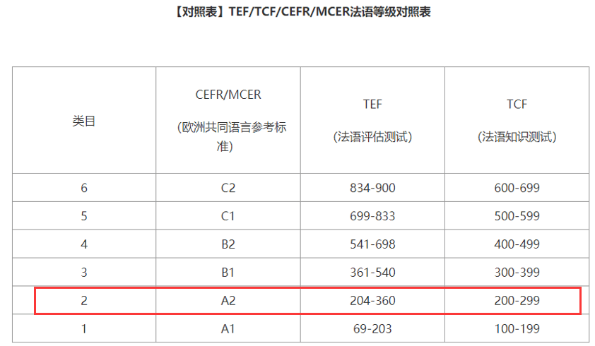 高速人口英文_高速人口方向图片(3)