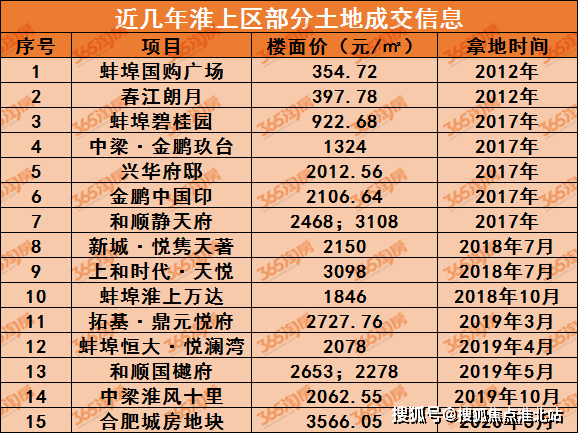 2021蚌埠淮上区gdp_孩子是上一实校初中部还是七中 官方明确答复