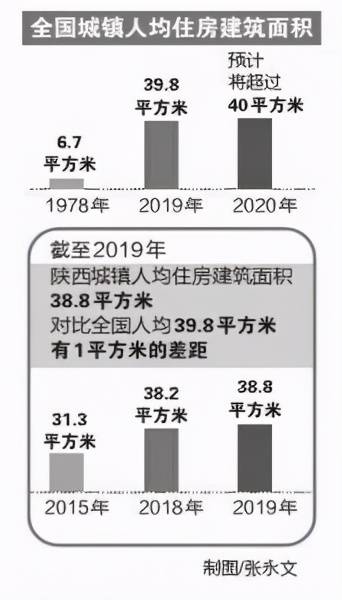 家庭人均面积_人均耕地面积图(3)