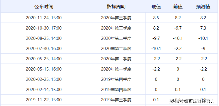 德国第二季度未季调GDP年率终值_首域金融小评 德国第二季度未季调GDP年率终值(3)