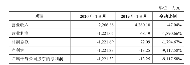 科汇股份冲关科创板: 税收优惠占比超3成 收入依靠赊销(图7)