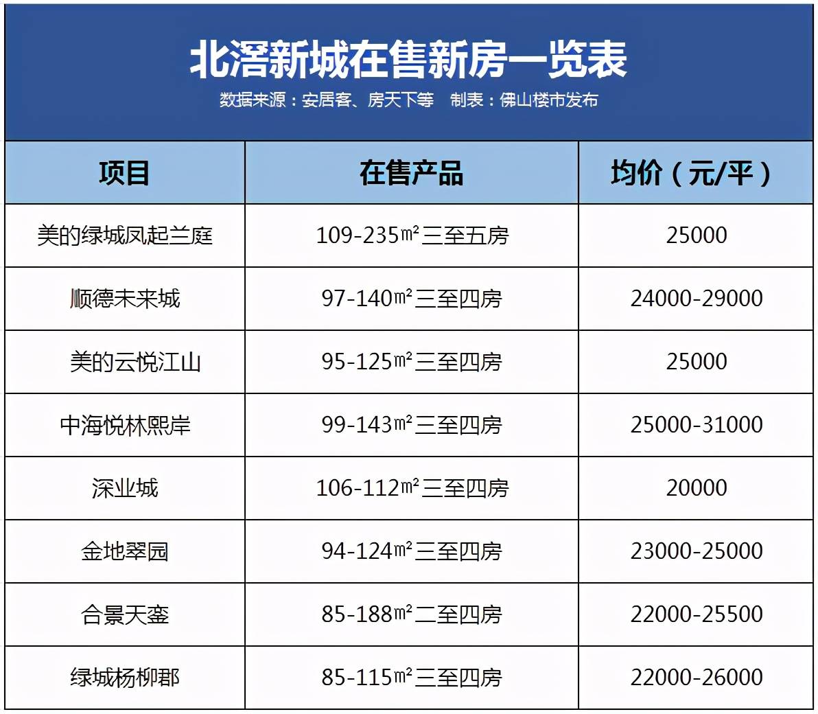 番禺人口多少_住在番禺区的广州人,你们身价要暴涨了(3)