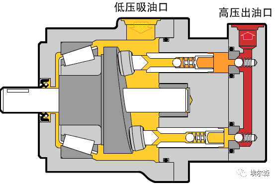 液压泵和液压缸工作原理