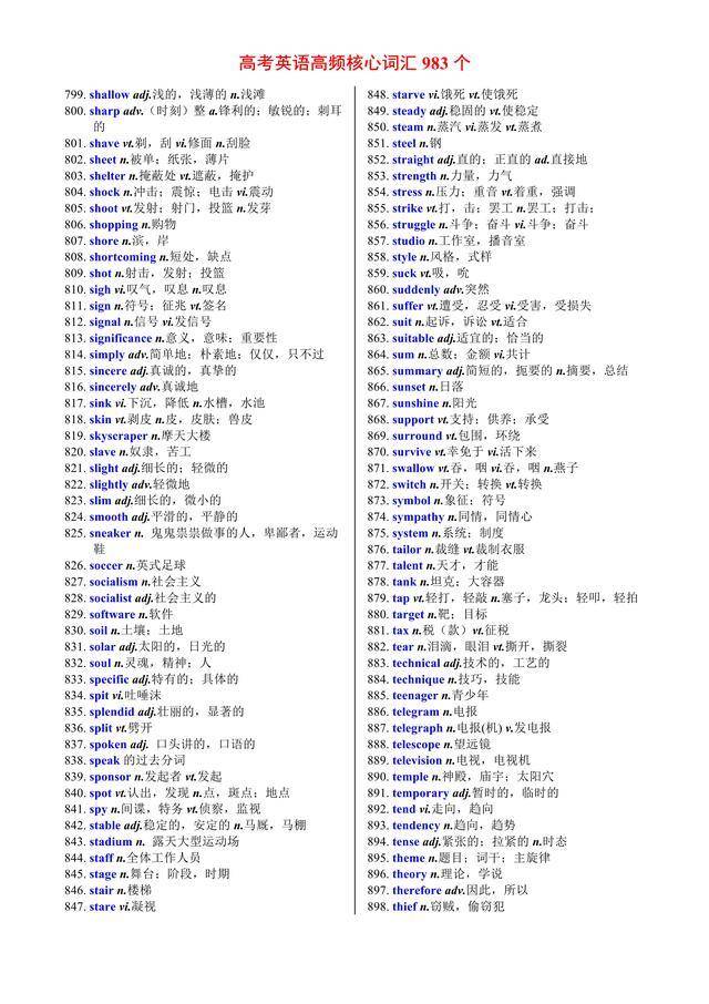 高考英语高频核心词汇983个,建议高中生收藏起来每天背—背