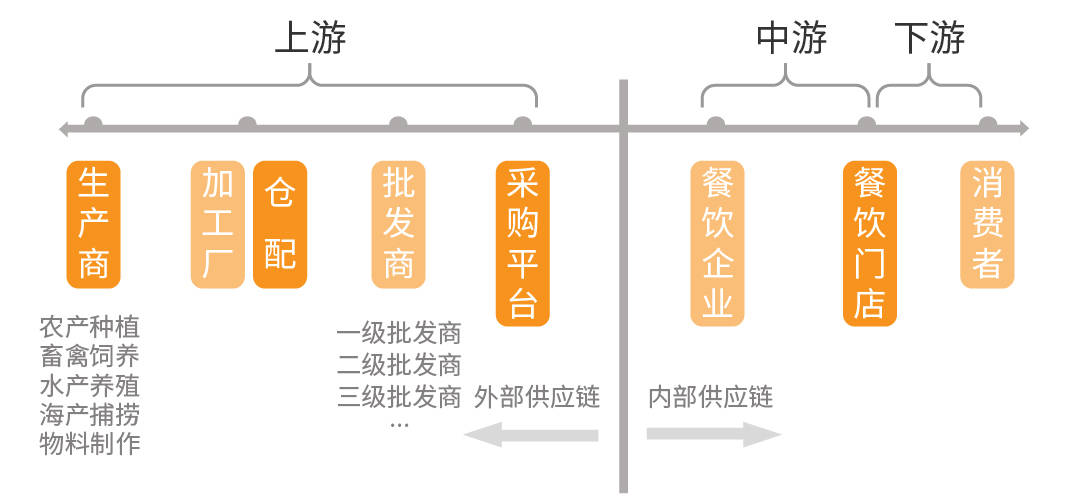 供应链管理招聘_打造精益供应链,安利 中国 全靠这几大招 读懂中国供应链 图(2)