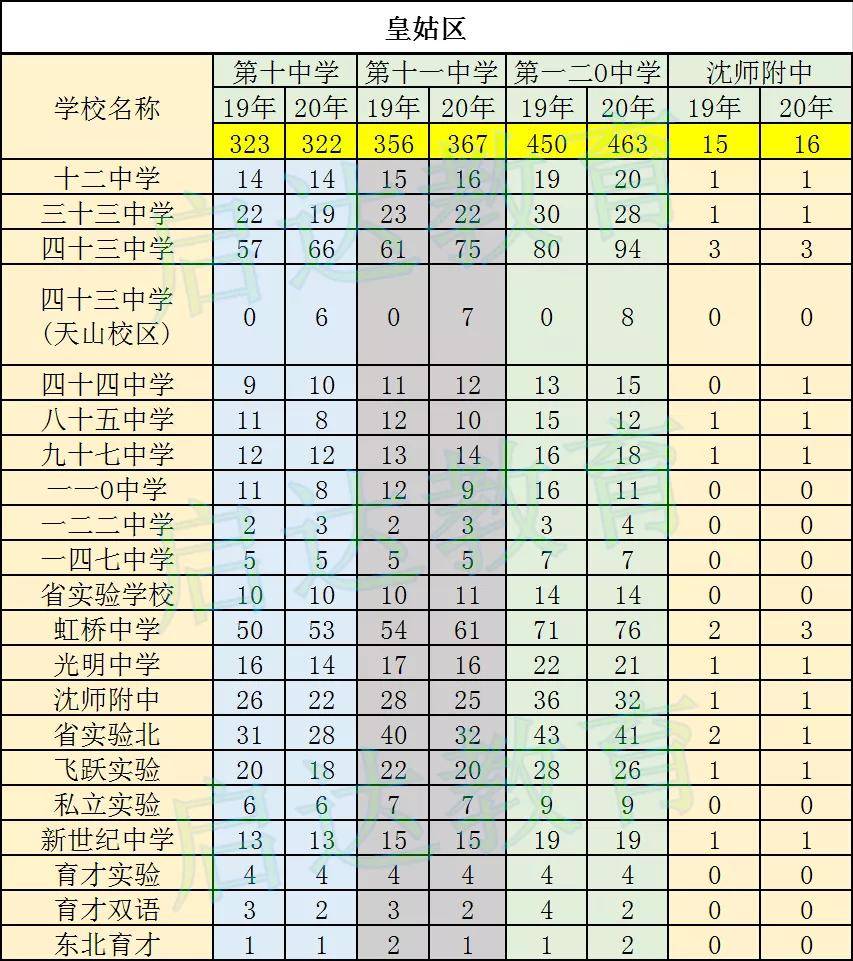 2020年学校录取分数_广西划定2020年成人高校招生(统考)最低录取控制分数