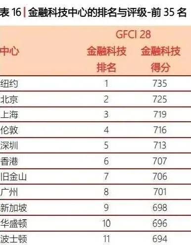 2019年中国经济总量达到美国的63%(3)