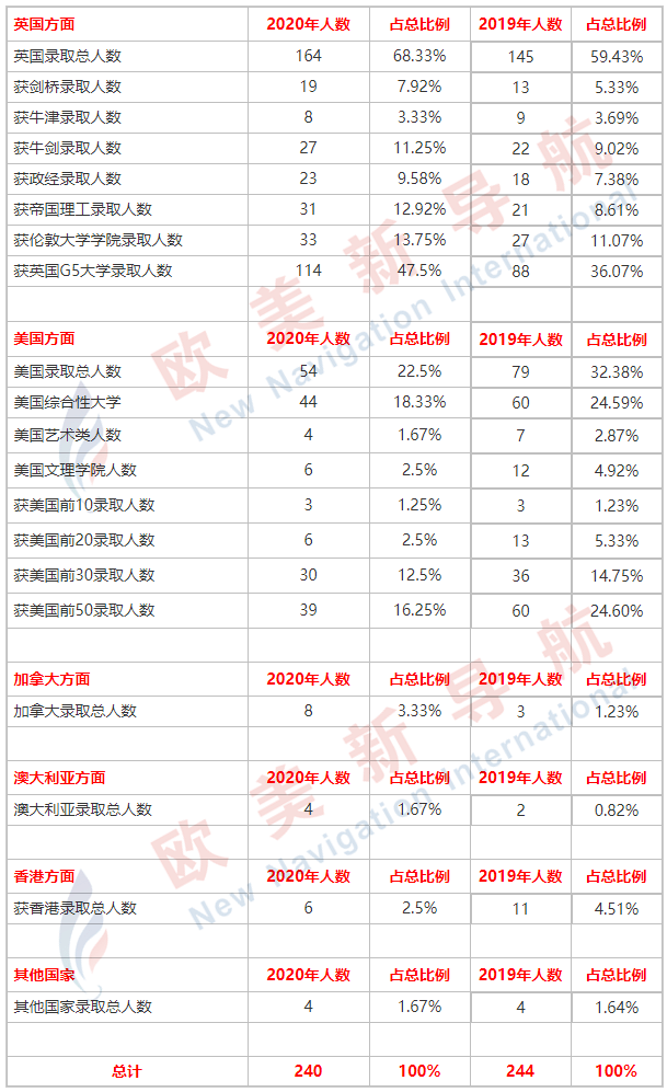 英国国人口数量2021总数_英国人口分布图