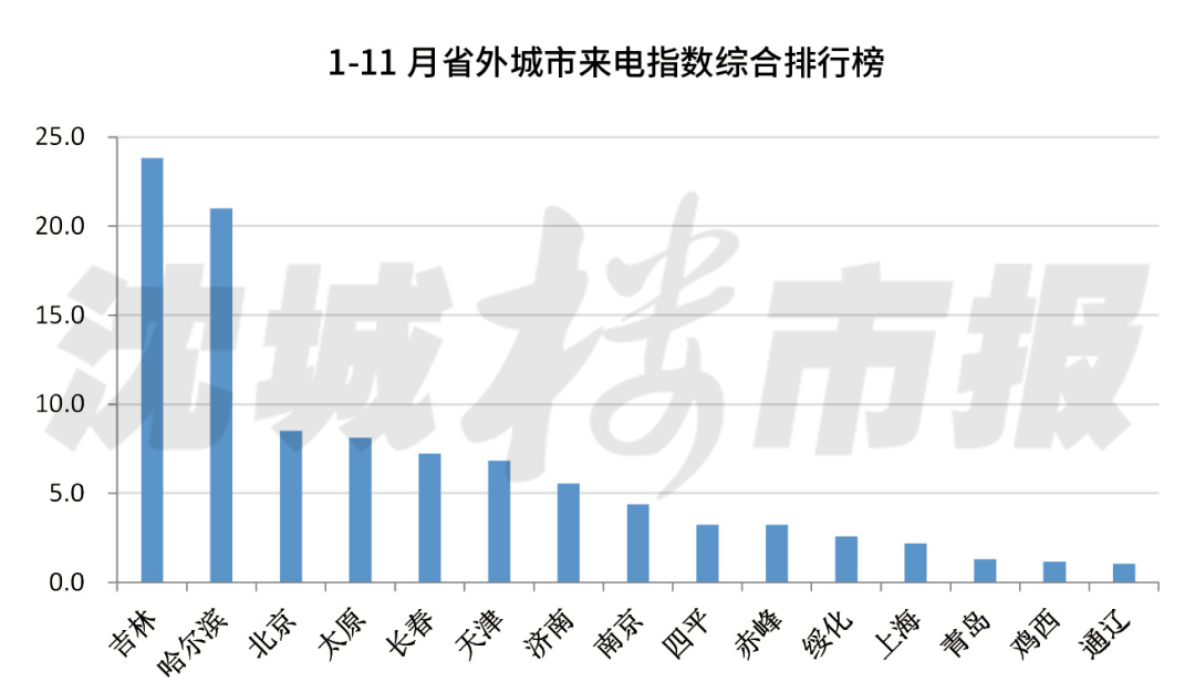 沈阳市人口数量_买房跟着人口走 沈阳哪个区人口最多 增速最快(3)