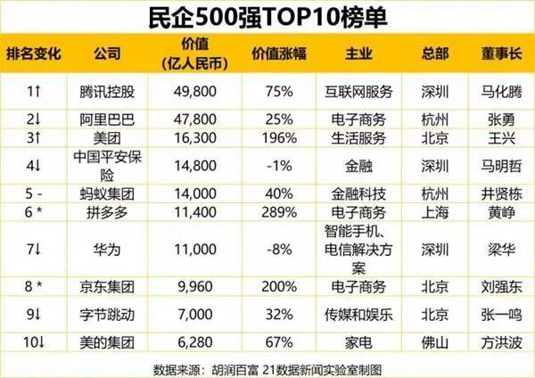 企业的营业额是gdp吗_碧蓝航线企业图片(2)