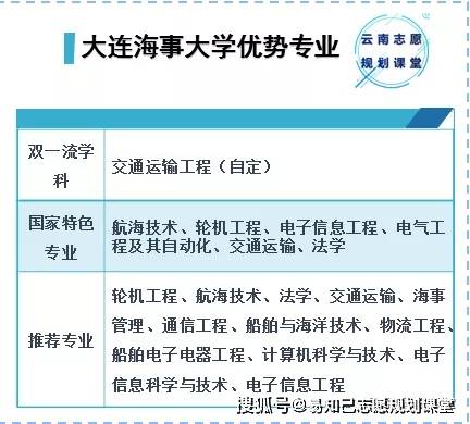 大连海事大学发布2018届毕业生就业质量报告