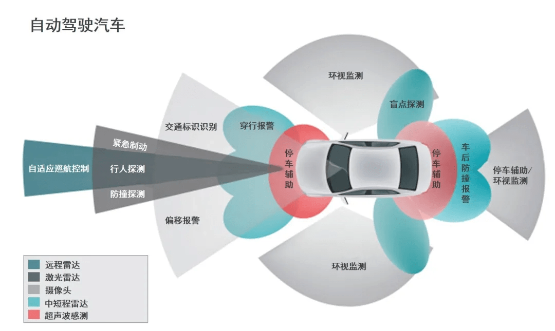 CIS：攝像頭繁榮的背后推手 