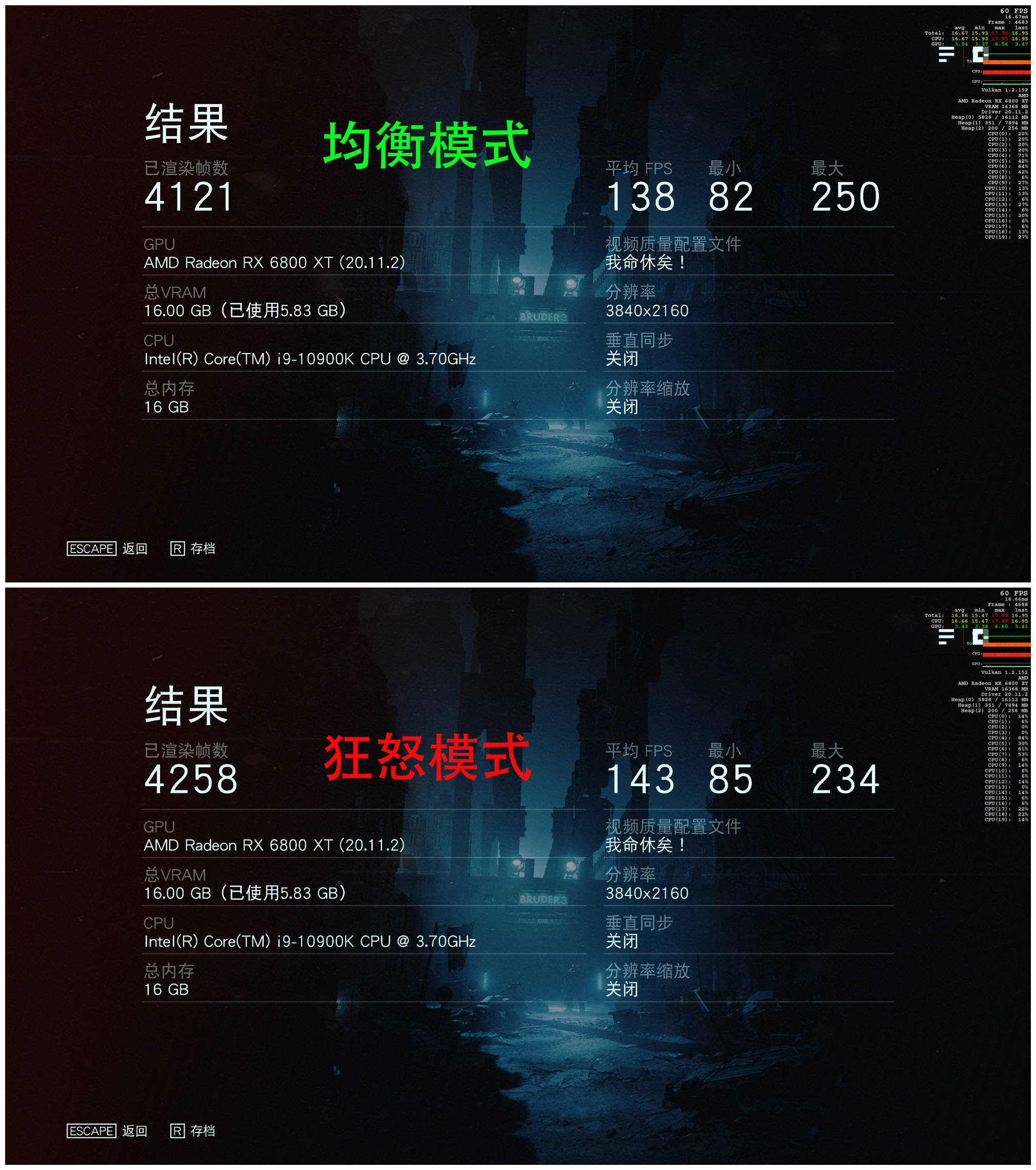 -bit|非公版更强 讯景XFX RX6800 XT海外版显卡评测