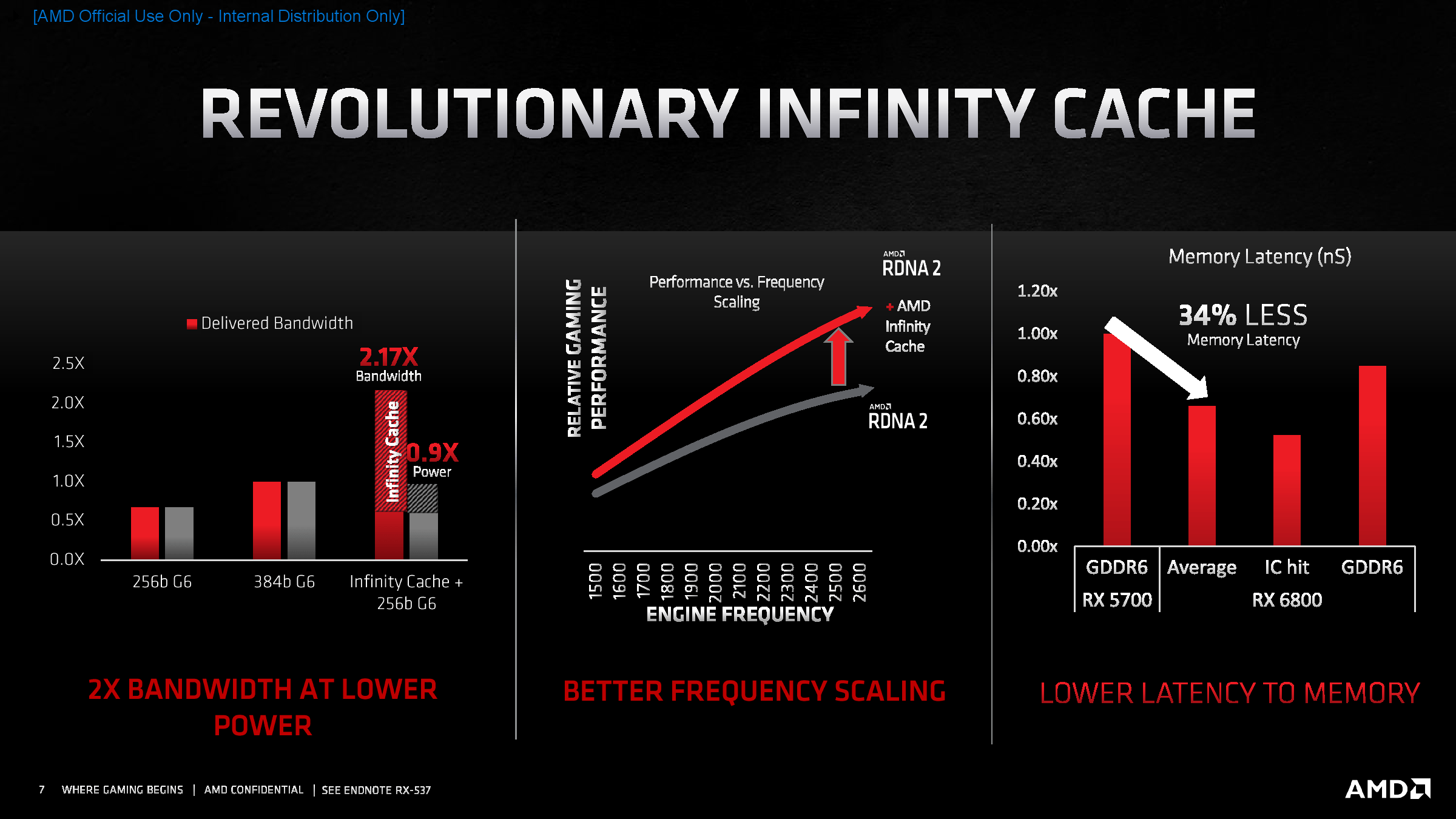 -bit|非公版更强 讯景XFX RX6800 XT海外版显卡评测