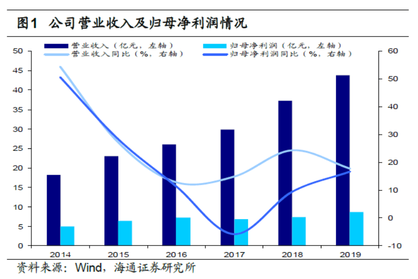 重庆高新科技占gdp多少_国家高新区创新能力评价报告 2018 发布,亮点颇多(2)