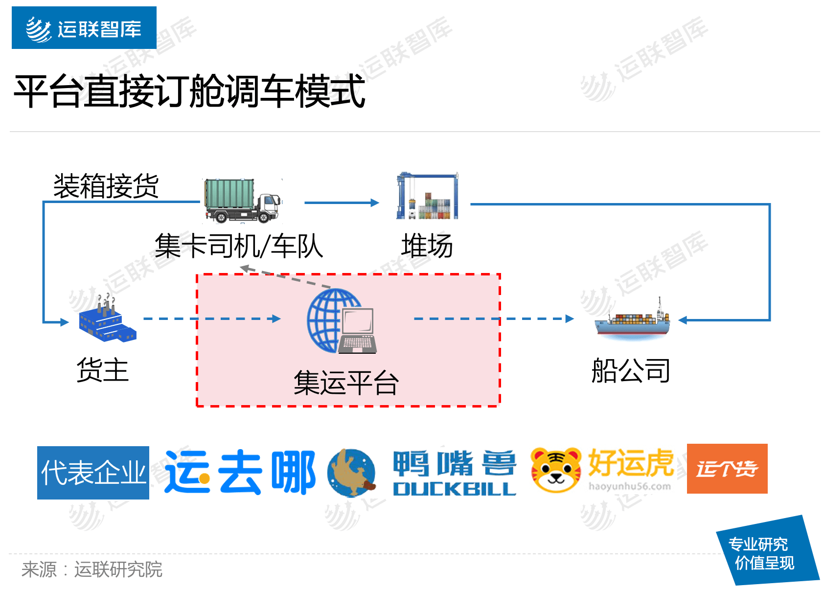 统计|运联研究 | 前十月物流业融资盘点：哪个赛道最热？