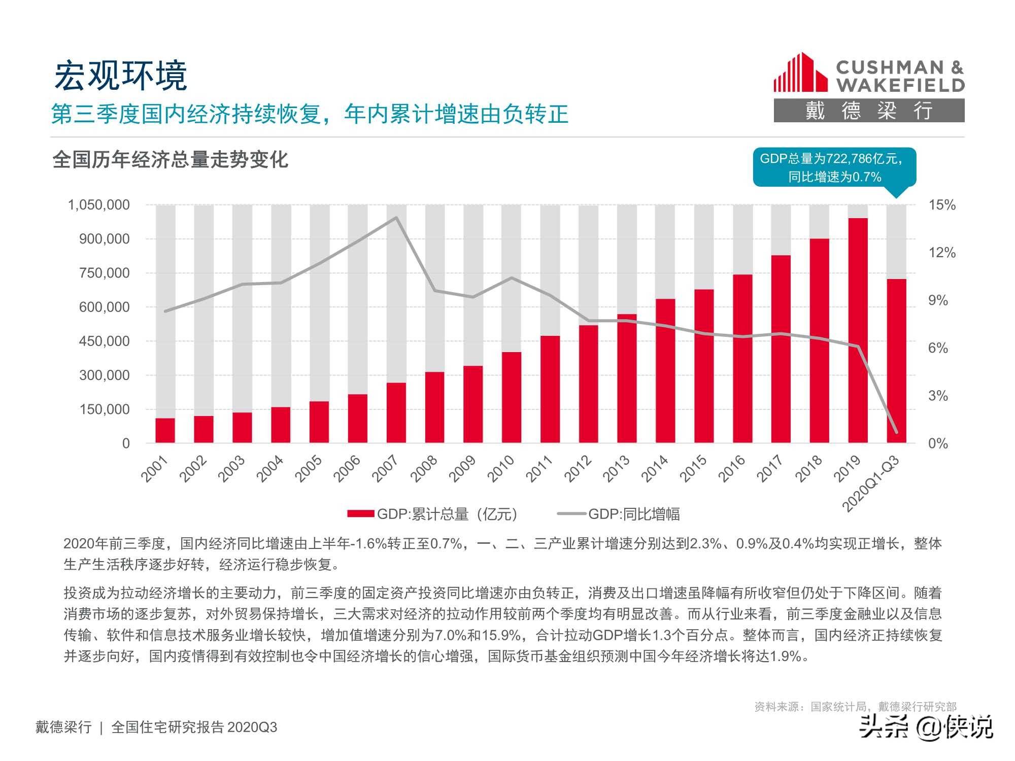 2020前三季度岳阳GDP知乎_全年万亿已无悬念 2020前三季度西安GDP7075.31亿元(2)