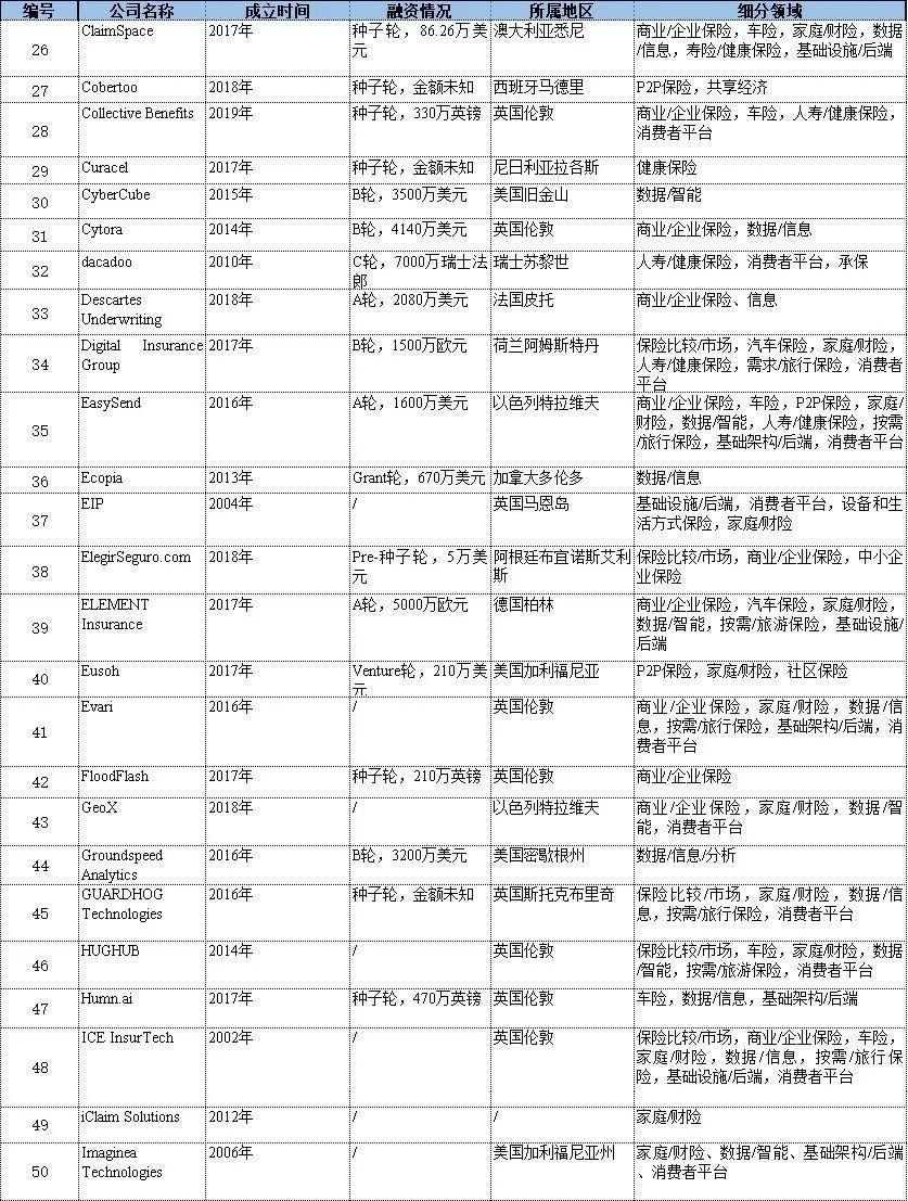 2020年世界百强城市g_2020年世界地图高清