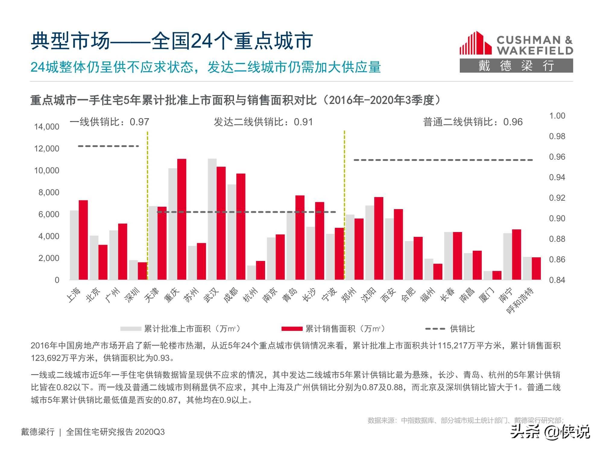 2020前三季度岳阳GDP知乎_全年万亿已无悬念 2020前三季度西安GDP7075.31亿元