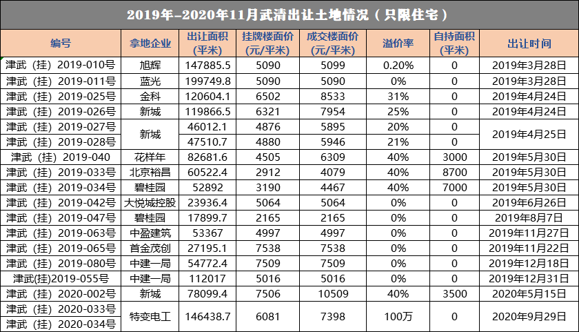 2019年武清人口_武清地图