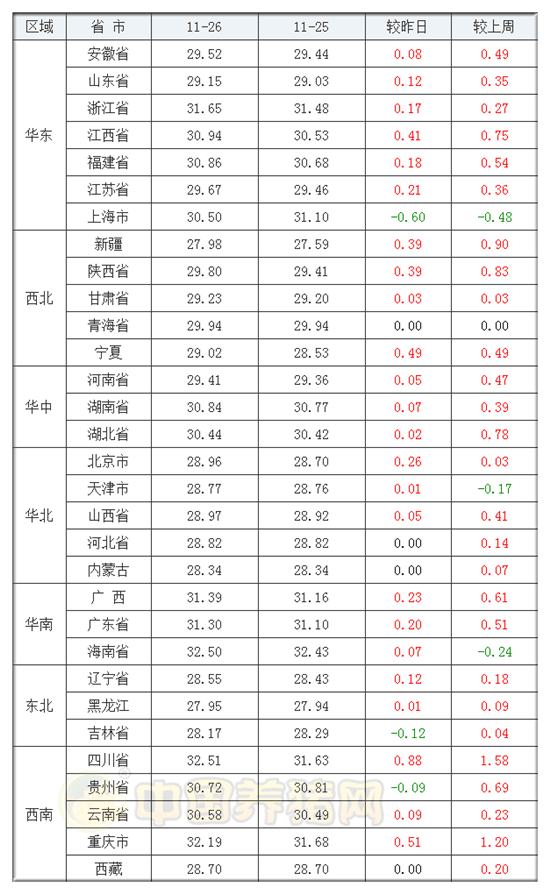 吉林各市GDP增长表格_吉林各城市地图高清(3)