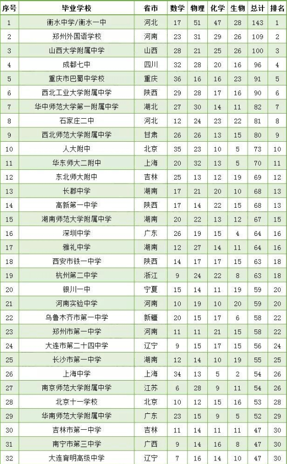 浙江初中排名_浙江初中数学思维导图