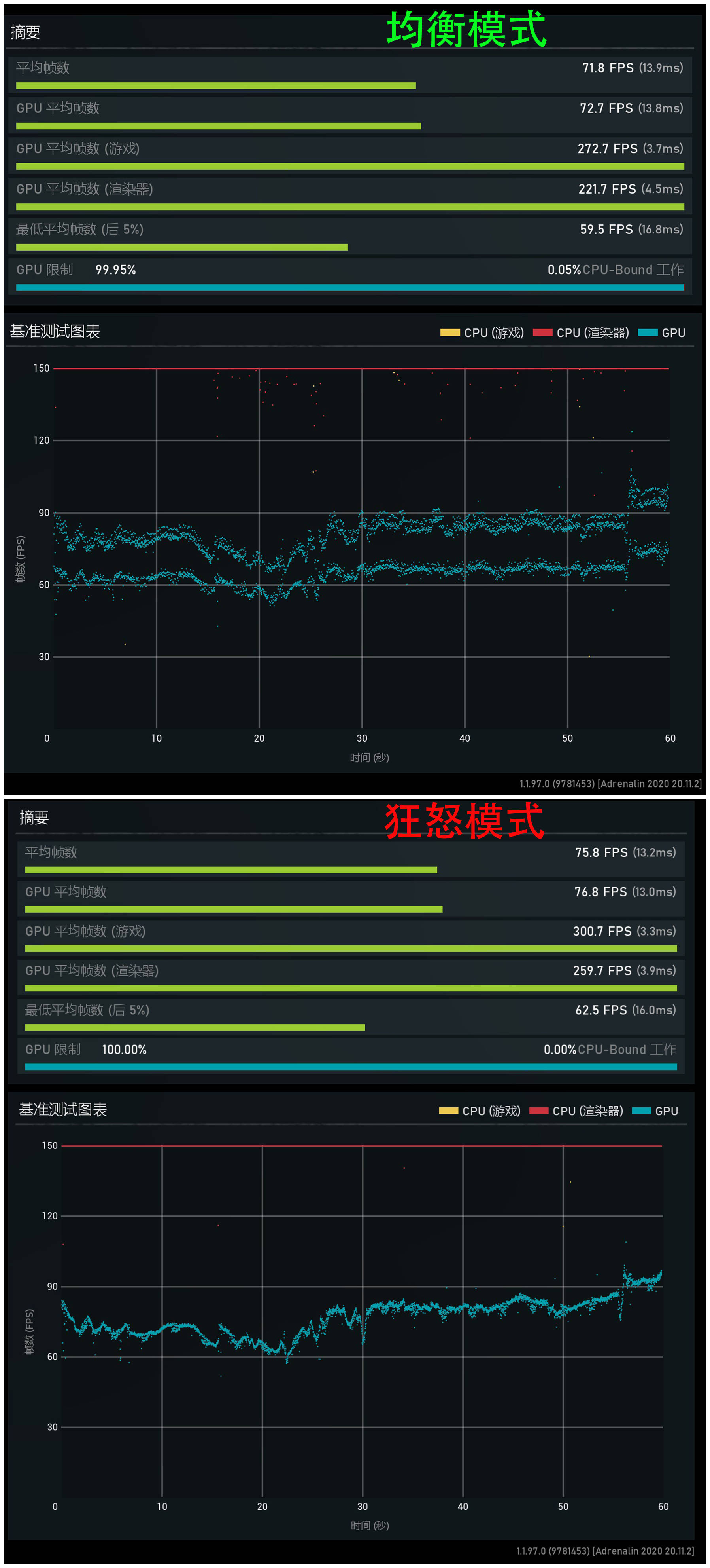 -bit|非公版更强 讯景XFX RX6800 XT海外版显卡评测