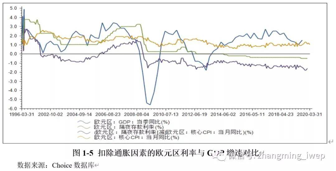 通货膨胀率gdp(3)
