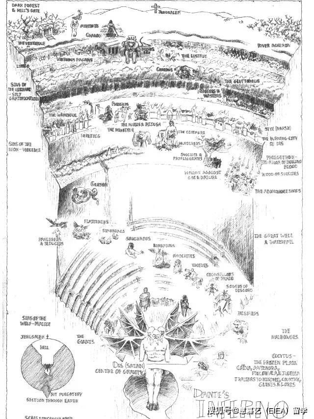《神曲》地狱结构图
