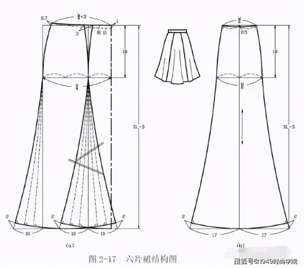 六种褶裙分割裙的结构制图方法