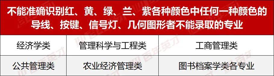 专业|这些专业都不能学高考体检太重要了！这几项不合格