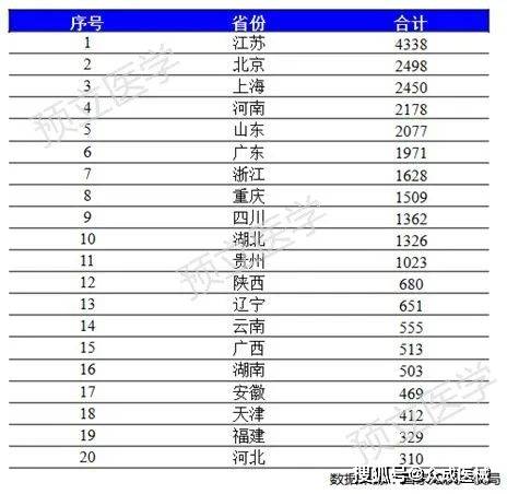心血管科排名_心血管科思维导图