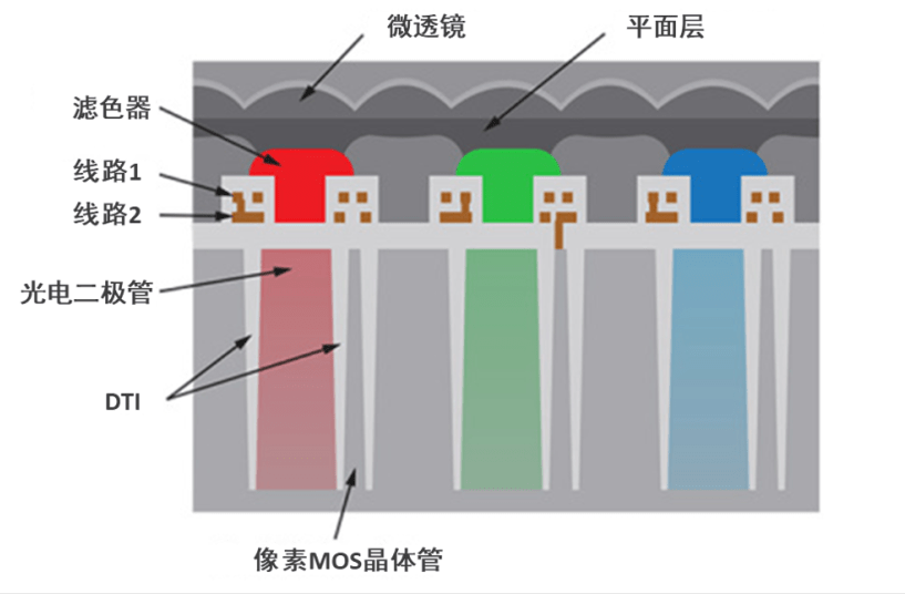 CIS：攝像頭繁榮的背后推手 