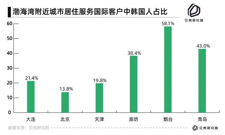 韩国城市人口排名_韩国人口最少城市排名TOP5(3)