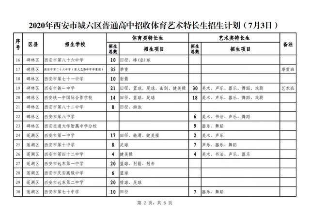 西安中考特长生如何报考录取有哪些项目哪些学校招收