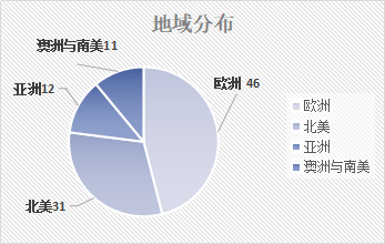 2020年世界百强城市g_2020年世界地图高清