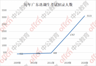 广东阳江2021年的全年GDP有多少_22省份一季度GDP 湖北增速第一 7省跑赢全国(3)