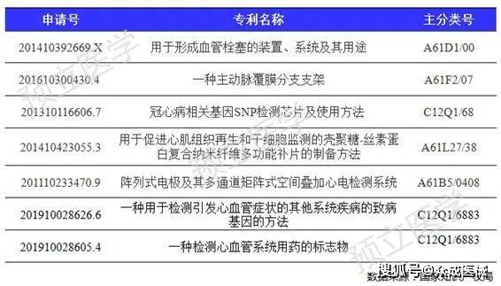 全国心脑血管医院排名_眉山心脑血管医院图片(2)