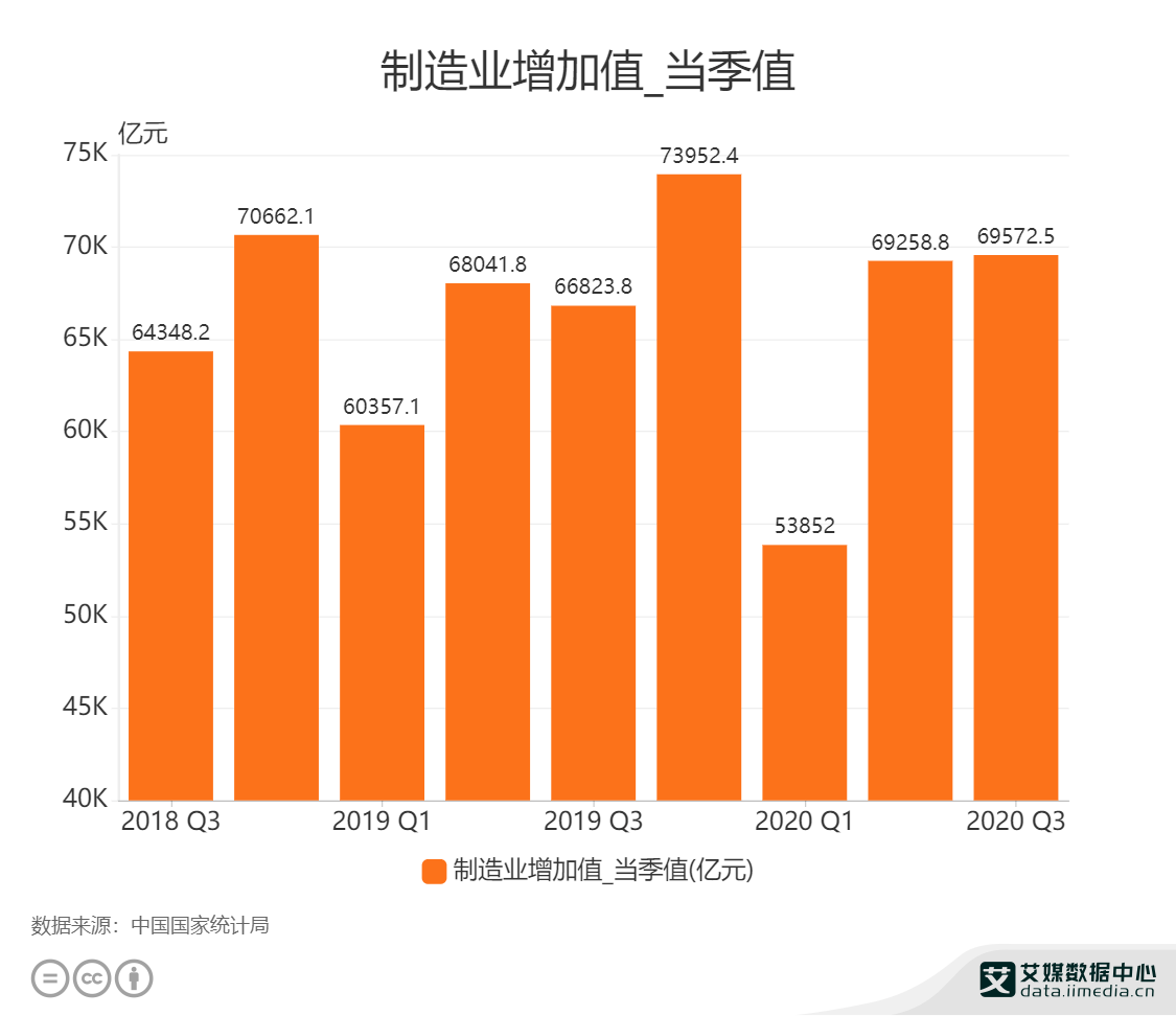 中国制造业gdp2020数据分析_中国制造业占gdp比重(3)