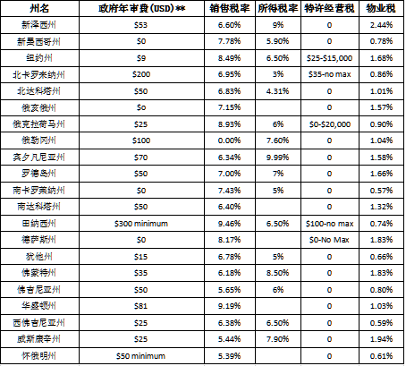 美国税收税率是多少 1ac024c06d2b4b05978da9125db43c53.png