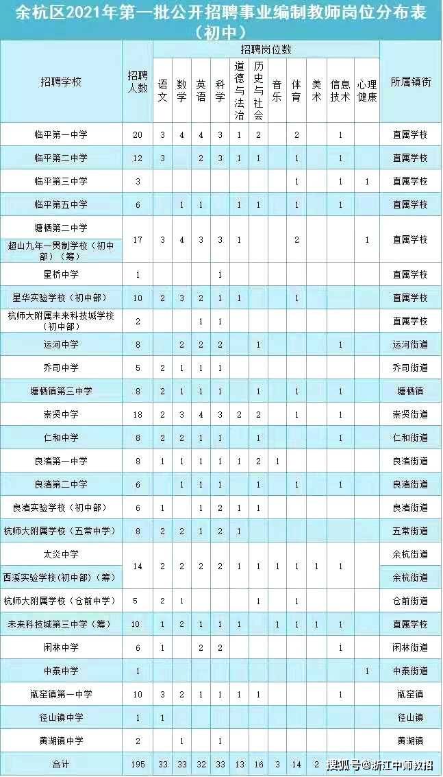 余杭区小学排名_余杭区仁和东风小学