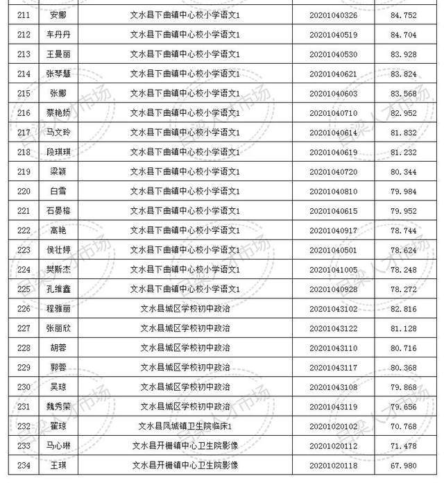 文水人口_文水县2018年公开招聘部分事业单位工作人员的公告