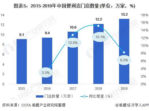 2019年年底我国人口总数_我国人口老人化图片(3)